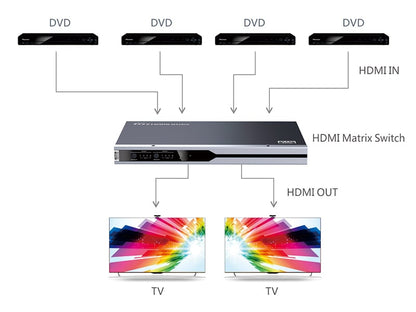 Matrix Switch HDMI2.0 4x2
