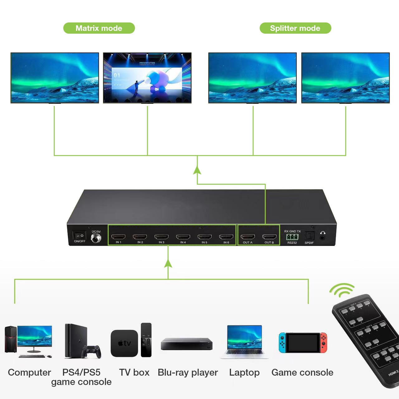 Matrix HDMI 2.0 6X 2 18Gbps 4k@60Hz con Audio e ARC