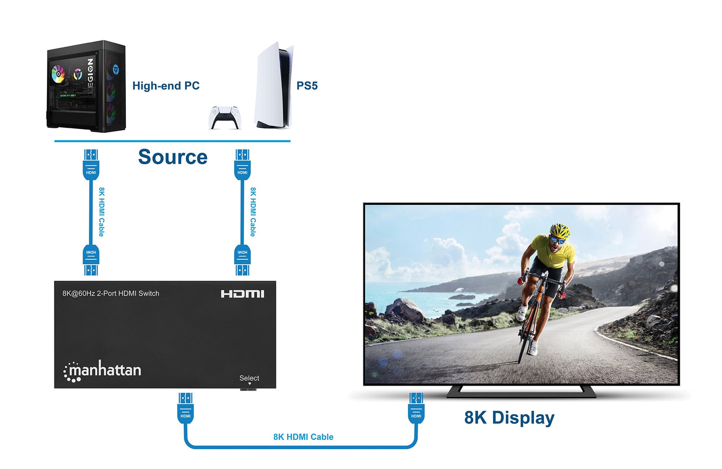 Switch HDMI 8K@60Hz 2 porte