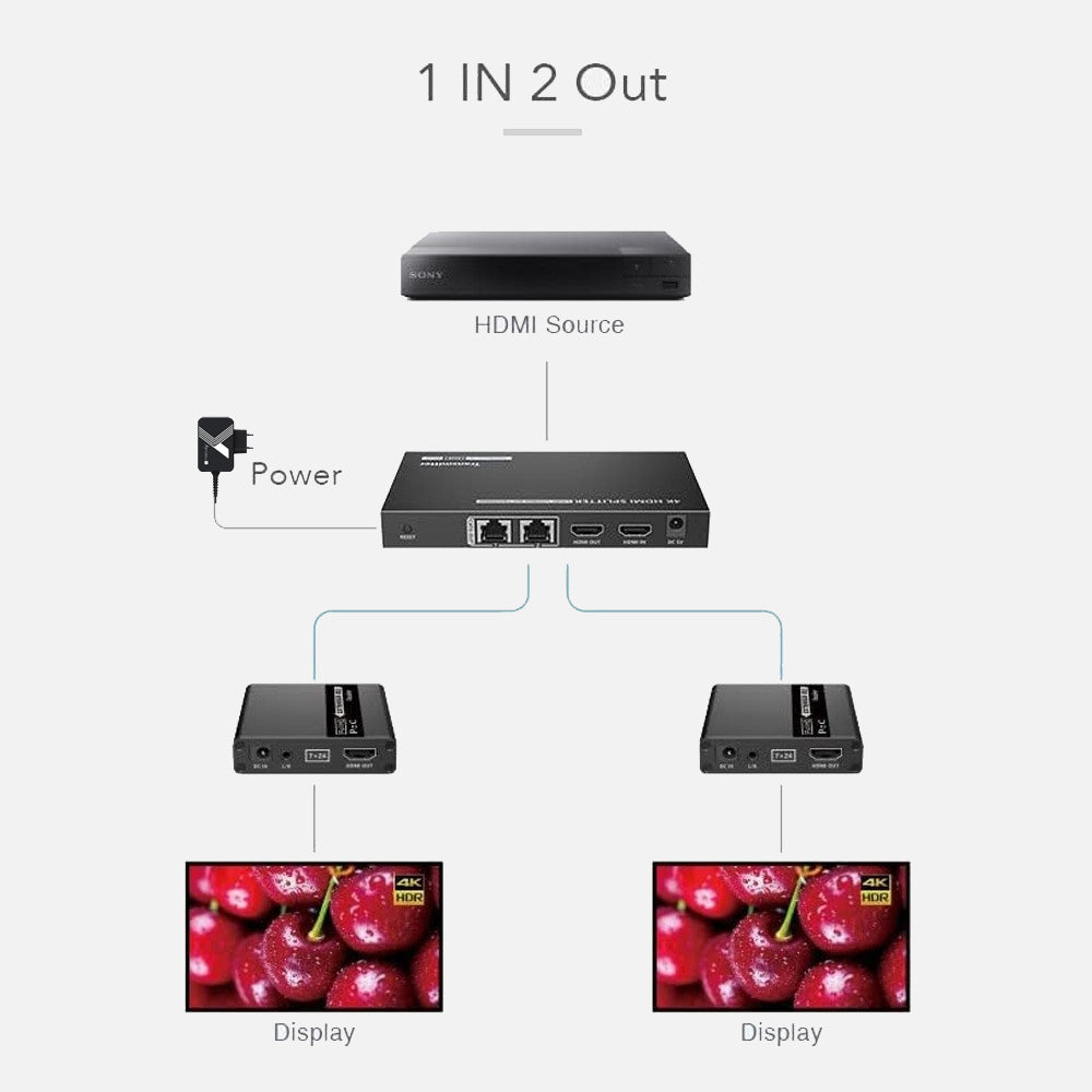 Extender Splitter HDMI 2 vie su Cavo di Rete 70 metri PoC