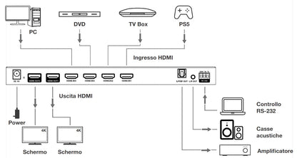 Switch Matrix HDMI2.0 4x2 4K@60 Hz