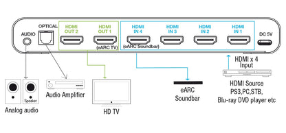 Switch Matrix HDMI 4x2 8K con Estrattore Audio Esterno