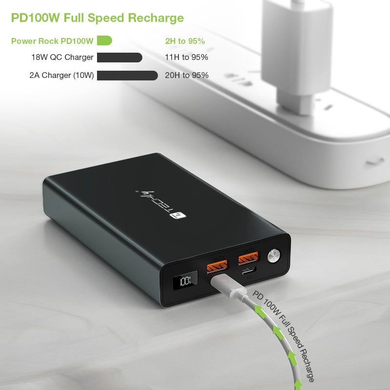 Power Bank Smartphone 20000 mAh 100W USB-C 4 Porte Output