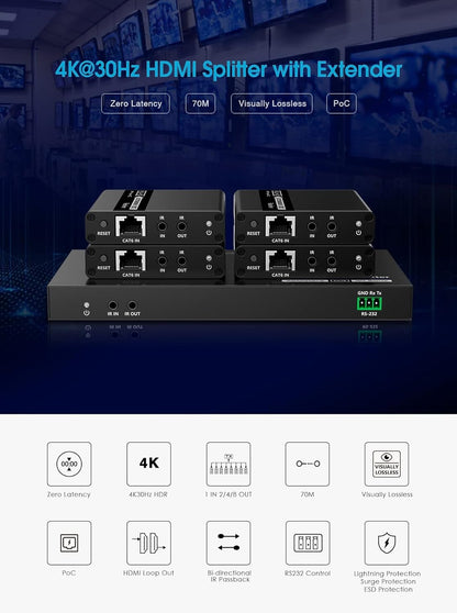 Extender Splitter HDMI 8 vie su Cavo di Rete 70 metri PoC
