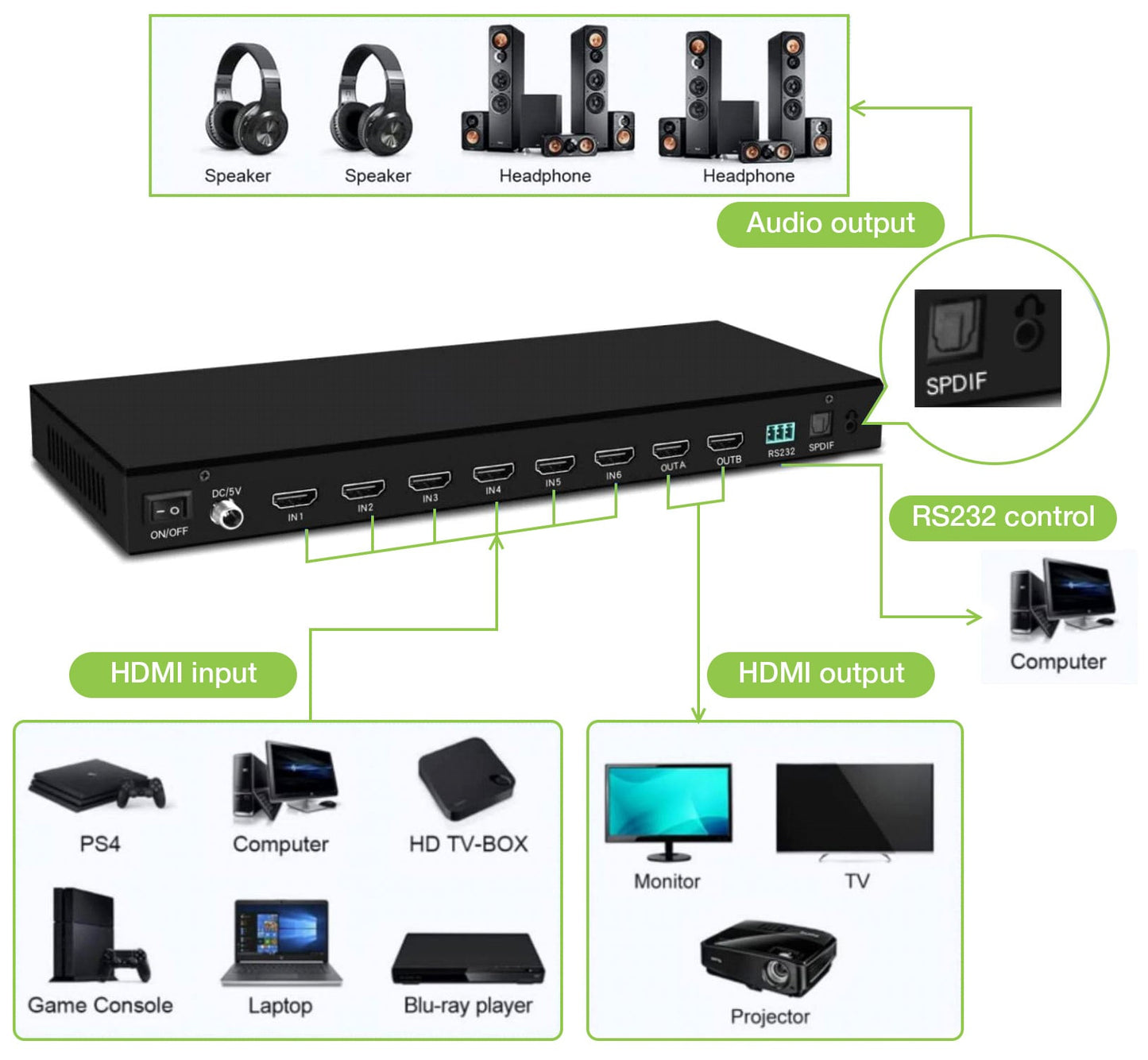 Matrix HDMI 2.0 6X 2 18Gbps 4k@60Hz con Audio e ARC