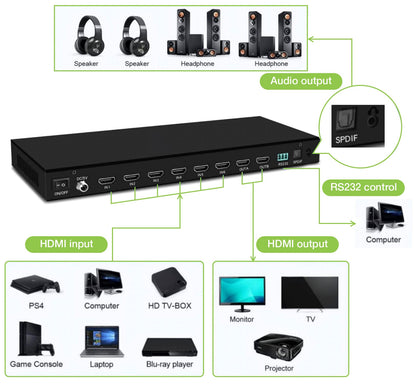 Matrix HDMI 2.0 6X 2 18Gbps 4k@60Hz con Audio e ARC