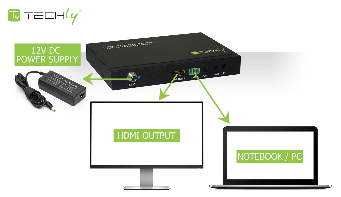 Multiview HDMI 4x1 con switch seamless