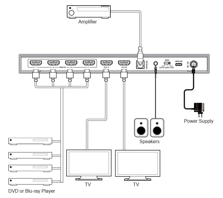 Matrix Switch HDMI 2.0 4x2 18Gbps 4k@60Hz con estrattore audio