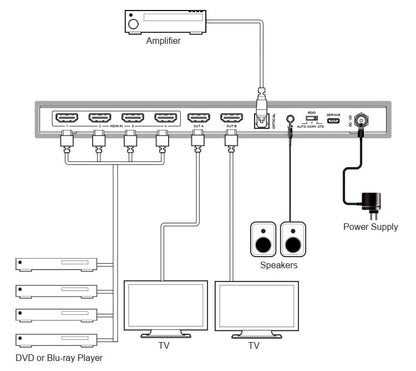 Matrix Switch HDMI 2.0 4x2 18Gbps 4k@60Hz con estrattore audio