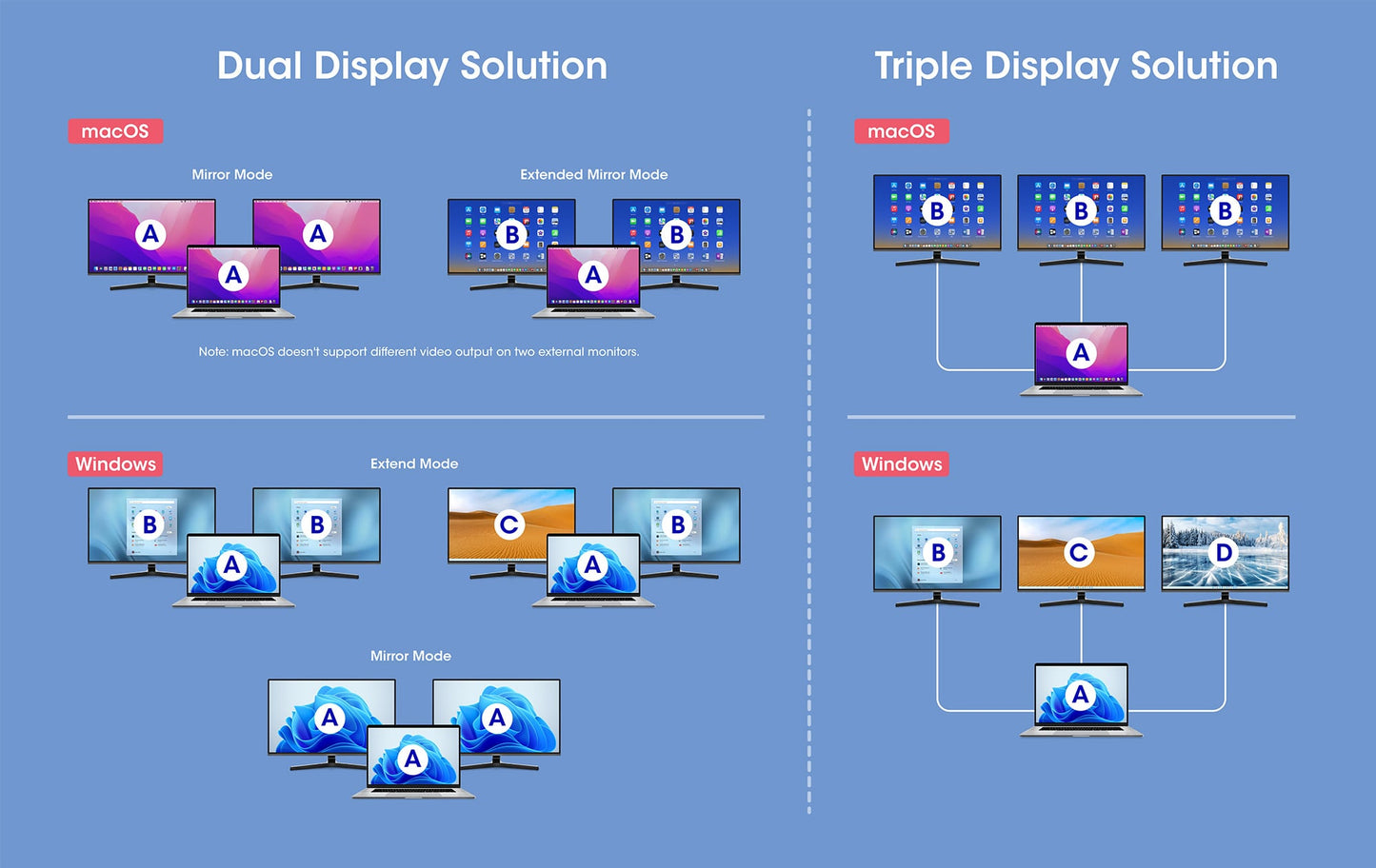 Docking Station USB-C 12-in-1 4K Triplo Monitor con MST