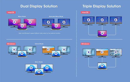 Docking Station USB-C 12-in-1 4K Triplo Monitor con MST