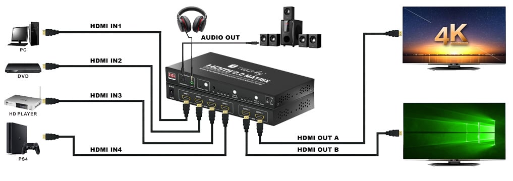 Switch Matrix HDMI 2.0 4x2 3D Ultra HD 4K HDCP HDR