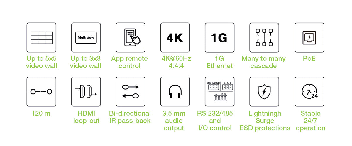 Ricevitore per Matrix Extender HDMI Over IP 4K su Cavo Cat.6 fino a 120m Multiview Ipcolor iMMS