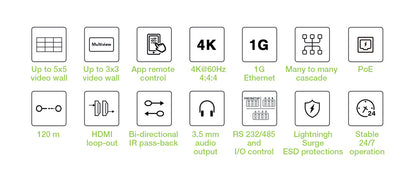 Ricevitore per Matrix Extender HDMI Over IP 4K su Cavo Cat.6 fino a 120m Multiview Ipcolor iMMS