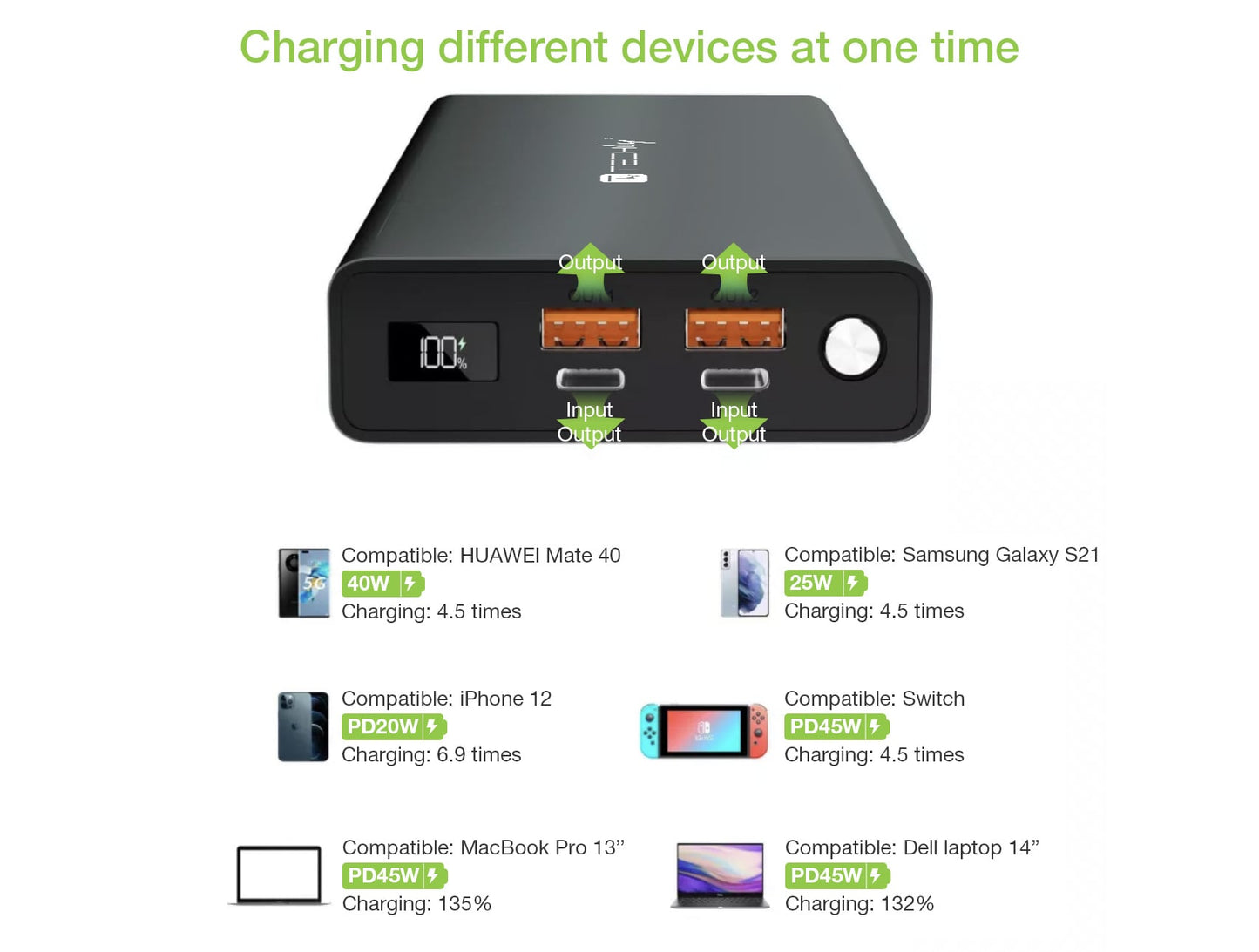 Power Bank Smartphone 30000 mAh 100W USB-C 4 Porte Output