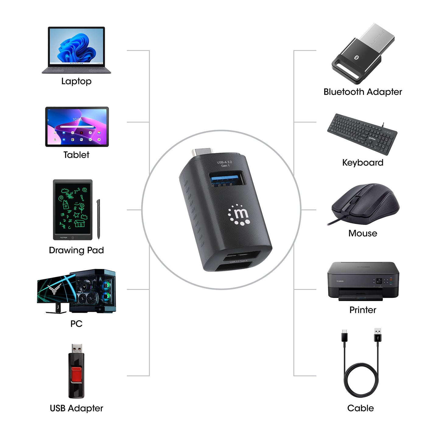 Hub USB-C 3.2 Gen1 a 3 porte USB-A Compatto Nero