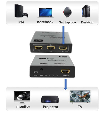 Switch 3x1 HDMI 2.1 8K