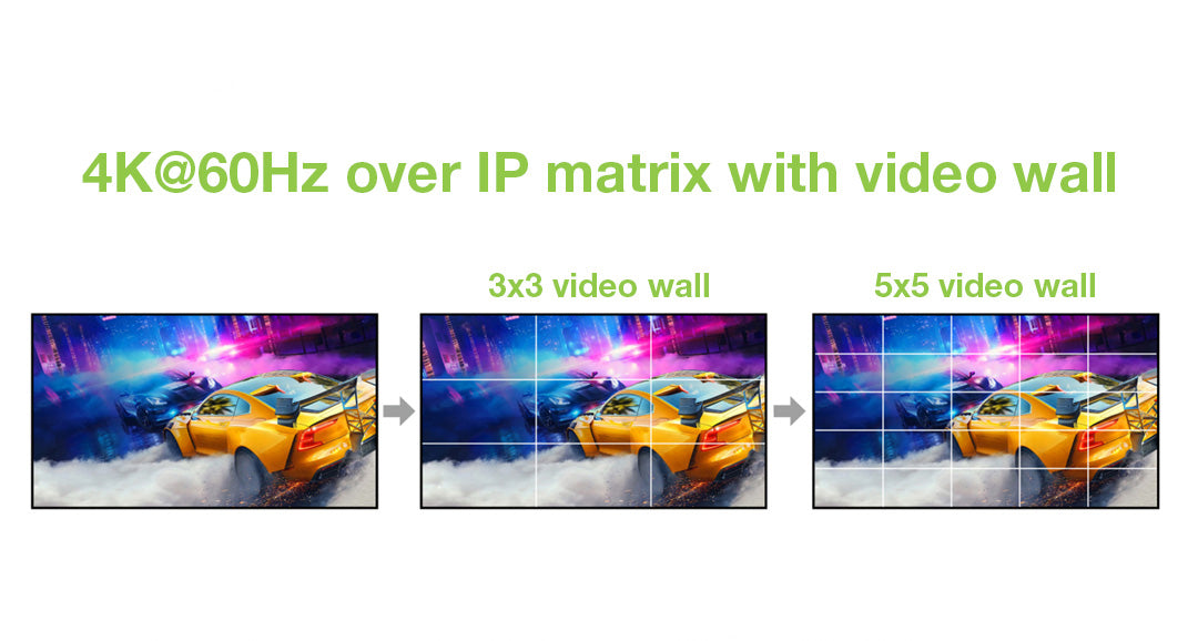 Ricevitore per Matrix Extender HDMI Over IP 4K su Cavo Cat.6 fino a 120m Multiview Ipcolor iMMS