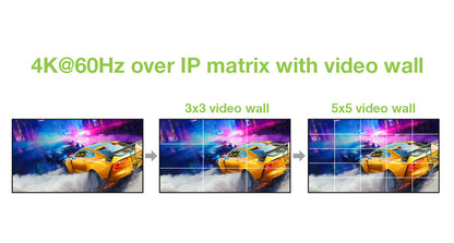 Ricevitore per Matrix Extender HDMI Over IP 4K su Cavo Cat.6 fino a 120m Multiview Ipcolor iMMS