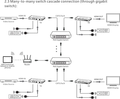 Trasmettitore per Matrix Extender HDMI Over IP 4K su Cavo Cat.6 fino a 120m