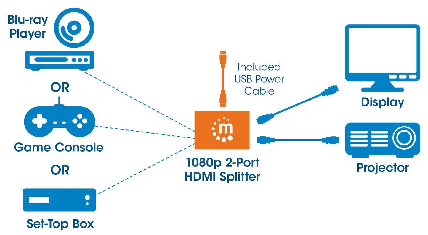 Splitter HDMI 2 porte 1080p