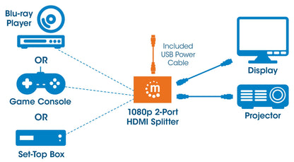Splitter HDMI 2 porte 1080p