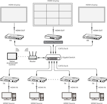 Ricevitore per Matrix Extender HDMI Over IP 4K su Cavo Cat.6 fino a 120m Multiview Ipcolor iMMS