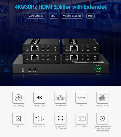 Extender Splitter HDMI 2 vie su Cavo di Rete 70 metri PoC