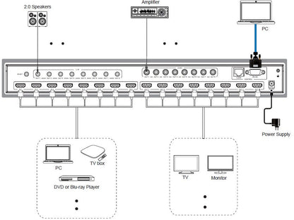 Matrix Swtich HDMI 2.0 8x8 18Gbps 4k@60Hz