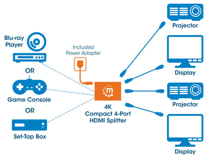 Splitter HDMI 4K UHD 3D con LED 4 vie