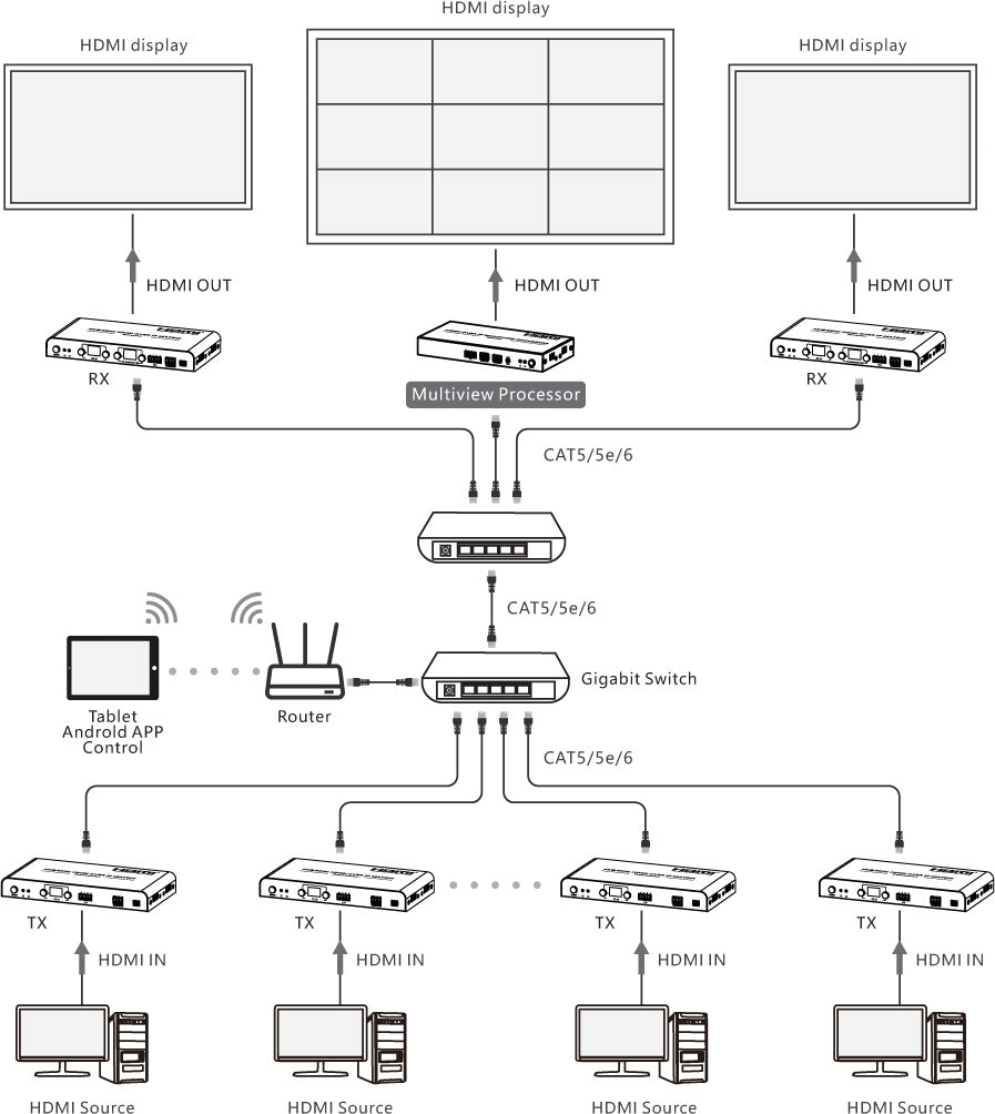 Ricevitore per Matrix Extender HDMI Over IP 4K su Cavo Cat.6 fino a 120m Multiview Ipcolor iMMS