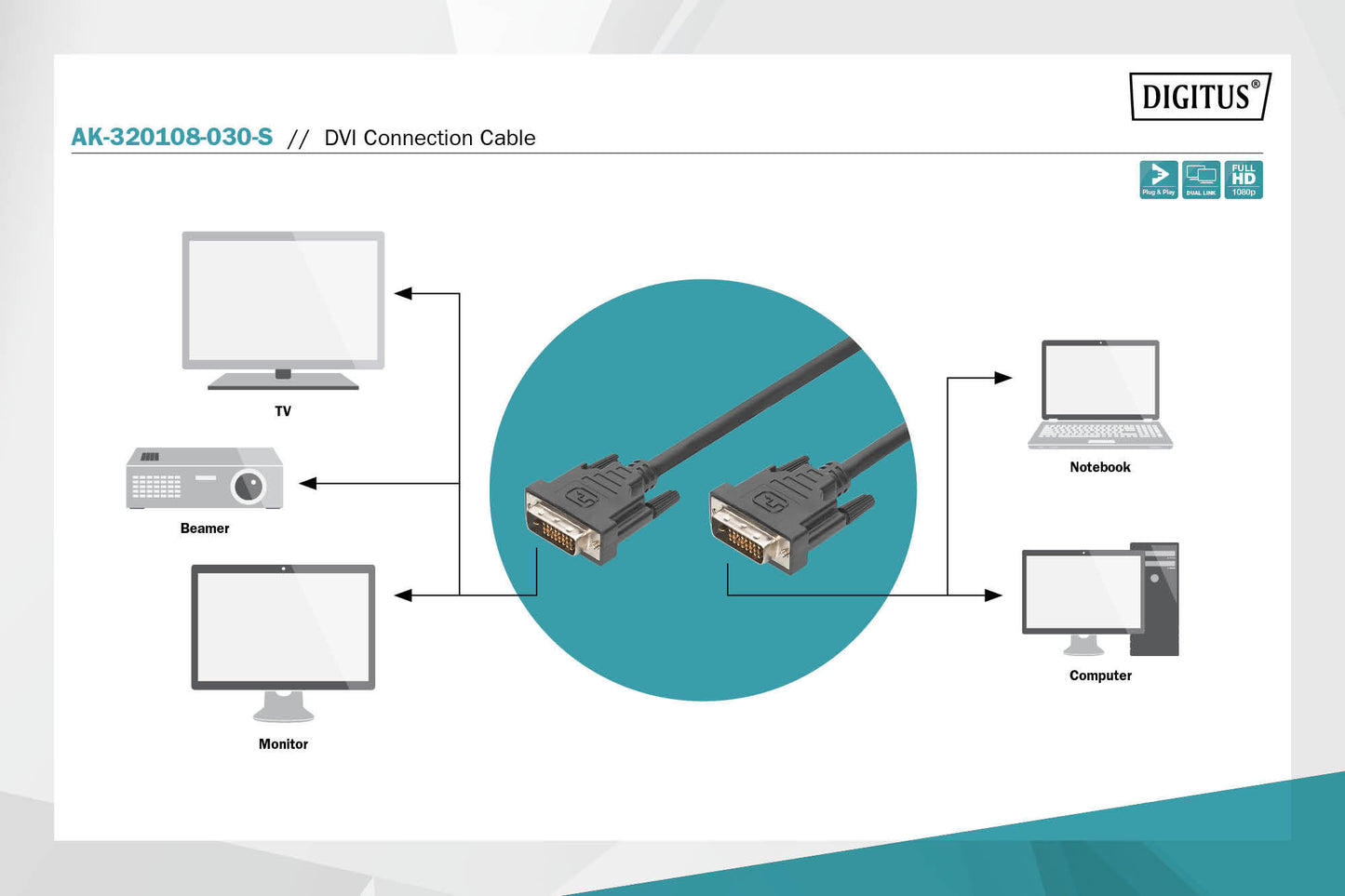 CAVO DVI-D 24+1 MASCHIO/MASCHIO DUAL LINK MT 3