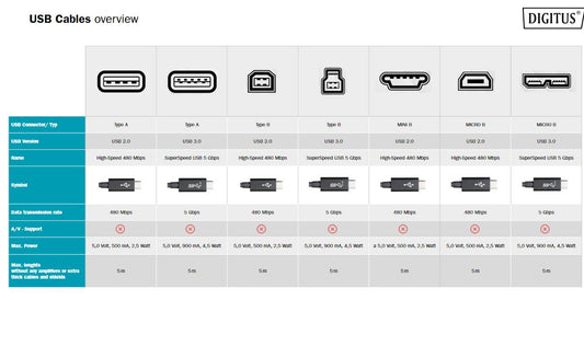 DIGITUS Cavo di collegamento USB-3.0 Gen.1, USB Type -C mt 1