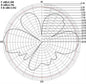 ANTENNA WIRELESS WLAN OMNIDIREZIONALE - GAIN 5 dBi