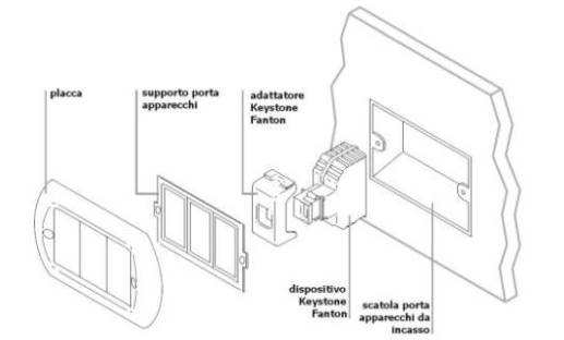 ADATTATORE KEYSTONE A INCASSO CON PRESA USB PER ALIMENTAZIONE USB-A 5V 2,1A