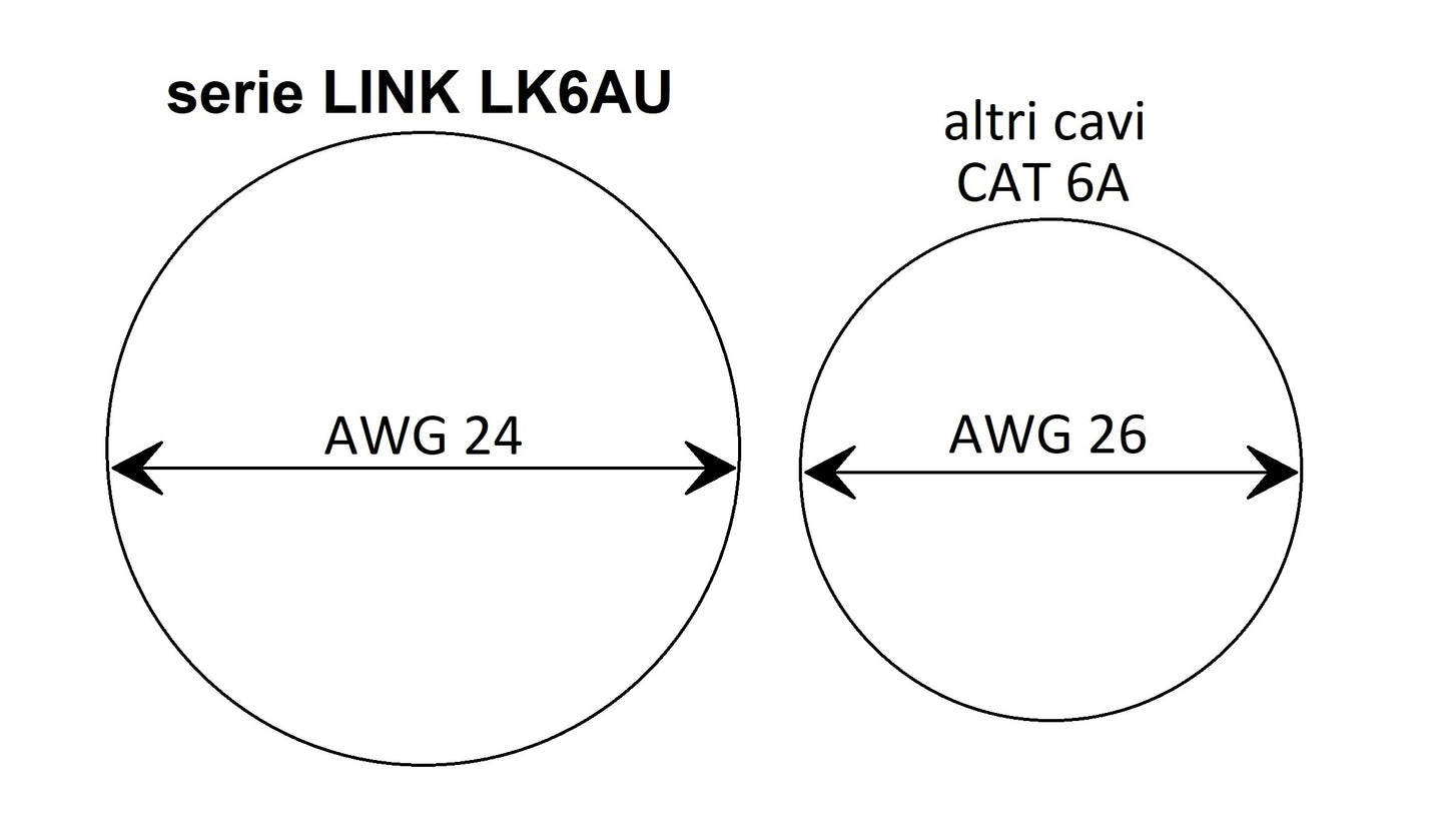 CAVO RETE CATEGORIA 6A NON SCHERMATO UTP AWG24 COLORE GRIGIO HALOGENFREE MT 30