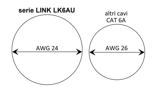CAVO RETE CATEGORIA 6A NON SCHERMATO UTP AWG24 COLORE GRIGIO HALOGENFREE MT 30