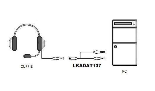 SDOPPIATORE AUDIO PER CUFFIE CON MICROFONO CON 1 CONNETTORE 3.5” SU SCHEDA AUDIO CON 2 CONNETTORI 3,5MM