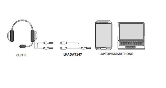SDOPPIATORE AUDIO PER CUFFIE E MICROFONO CON DOPPIO CONNETTORE AUDIO 3,5MM SU SINGOLO CONNETTORE  AUDIO 3,5MM SMARTPHONE - 1 MASCHIO 3,5MM / 2 FEMMINE 3,5MM