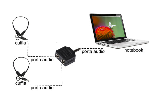 ADATTATORE AUDIO STEREO 3,5 MM MASCHIO - 2 X 3,5 MM FEMMINA