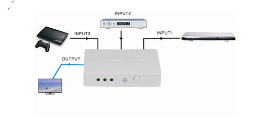 MINI SWITCH HDMI® 4kX2k@30Hz CON 3 PORTE CON TELECOMANDO
