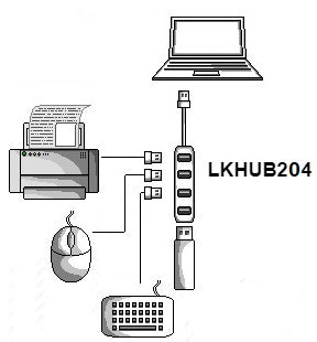 HUB 4 PORTE USB 2.0