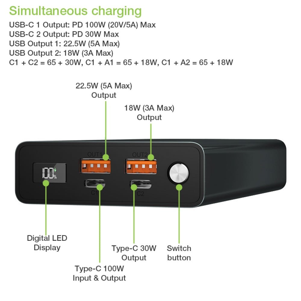 Power Bank Smartphone 20000 mAh 100W USB-C&trade; 4 Porte Output