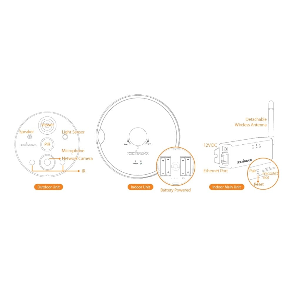 Telecamera per Spioncino Smart Wireless di Rete